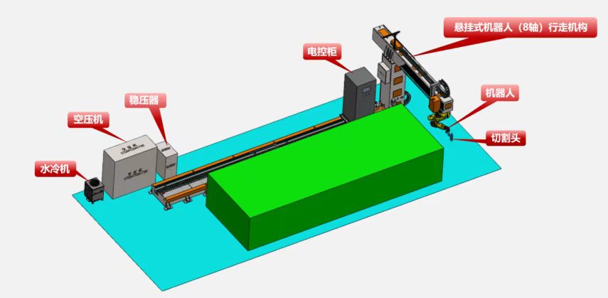 Overhead Rail Mobile Hoist System